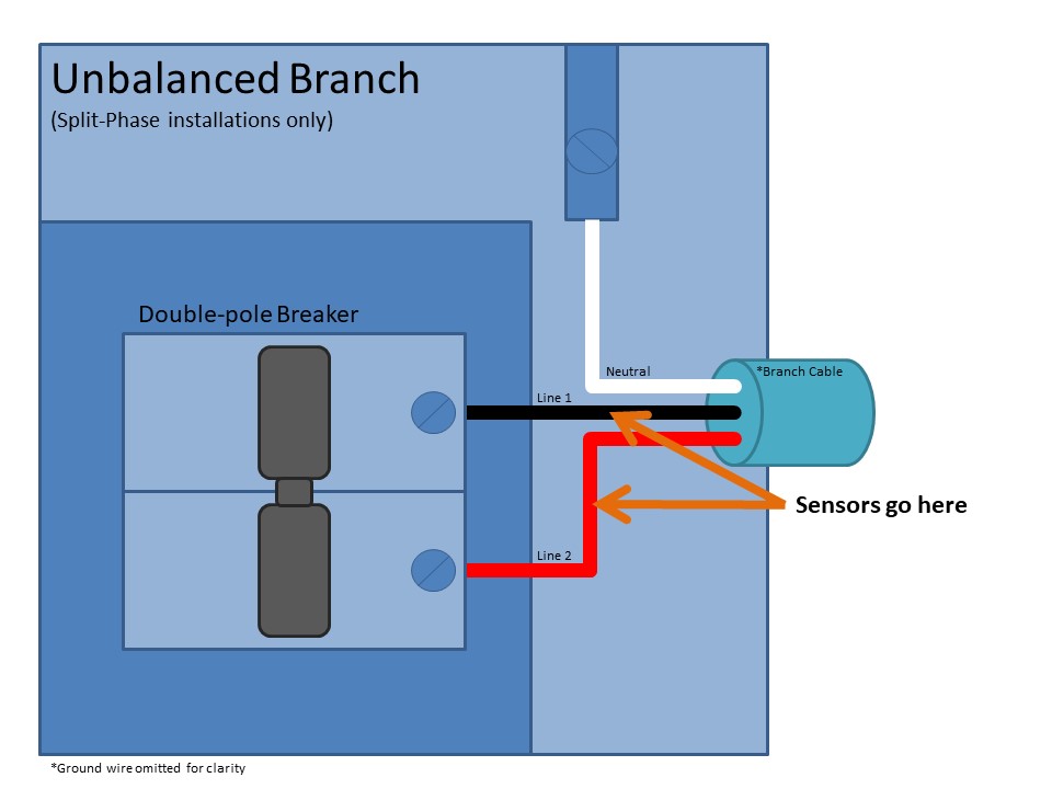 Unbalanced branch circuit image