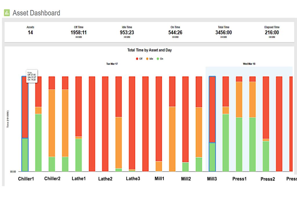 MyEyedro Asset Dashboard bar chart