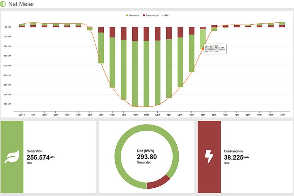 MyEyedro Net Meter plugin for calculating solar generation vs grid consumption.