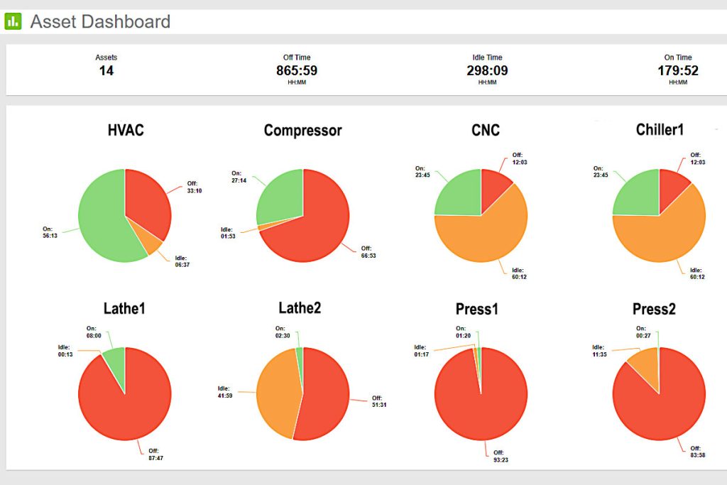 MyEyedro Asset Dashboard