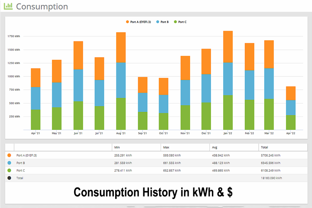 MyEyedro Highlights plugin