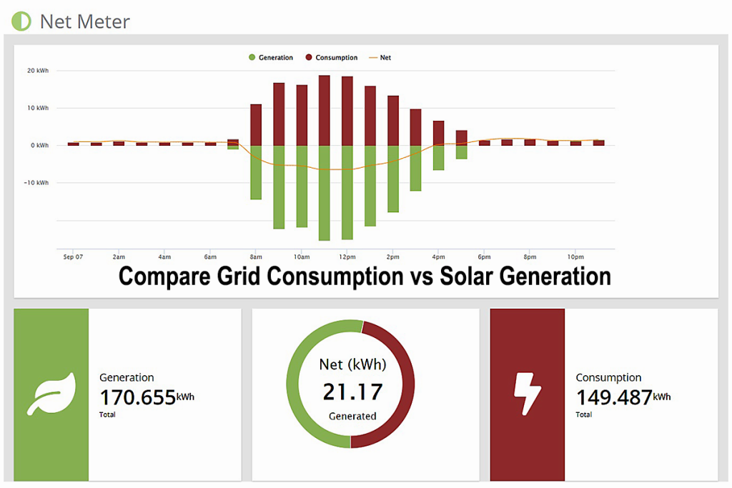 myeyedro-v6-net-meter-text-1200x800