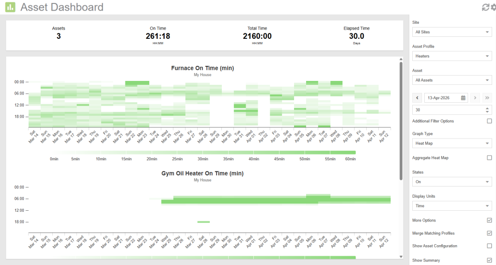 Asset Dashboard: Heat Map Chart