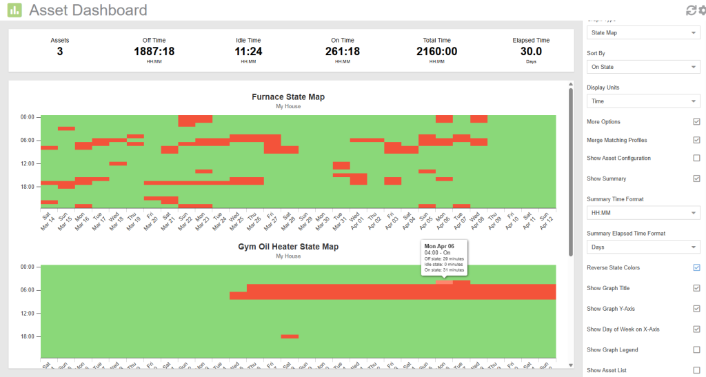 Asset Dashboard: State Map Chart