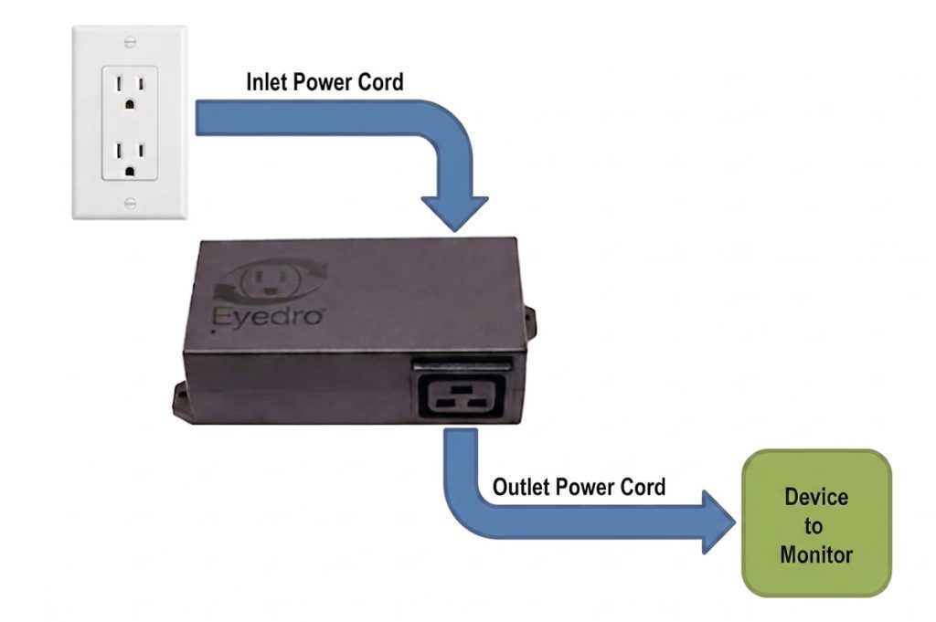 Eyedro machine monitor connection diagram