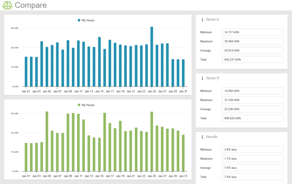 MyEyedro Compare plugin - period comparison