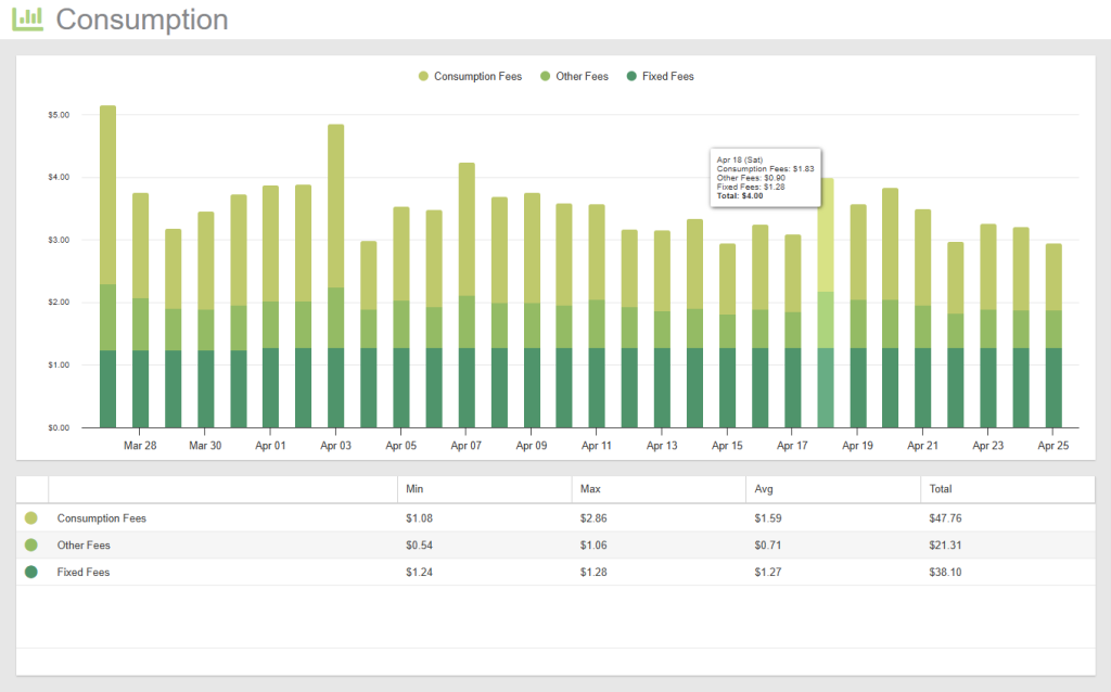 MyEyedro Consumption plugin - cost view
