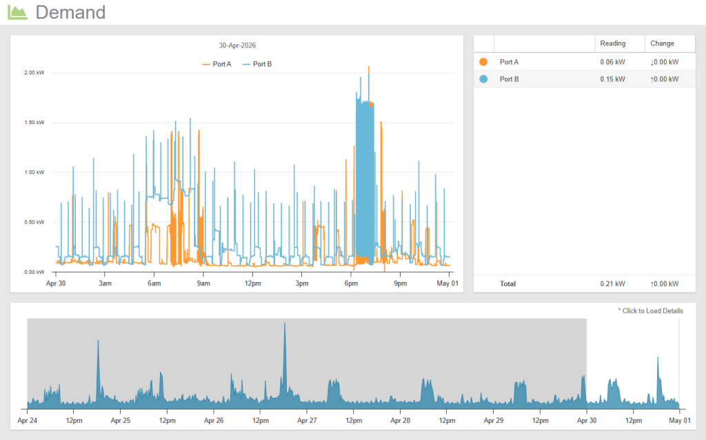 MyEyedro Demand plugin