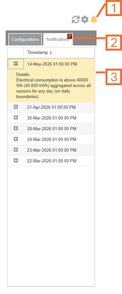 Consumption Plugin: Alert Notification Panel