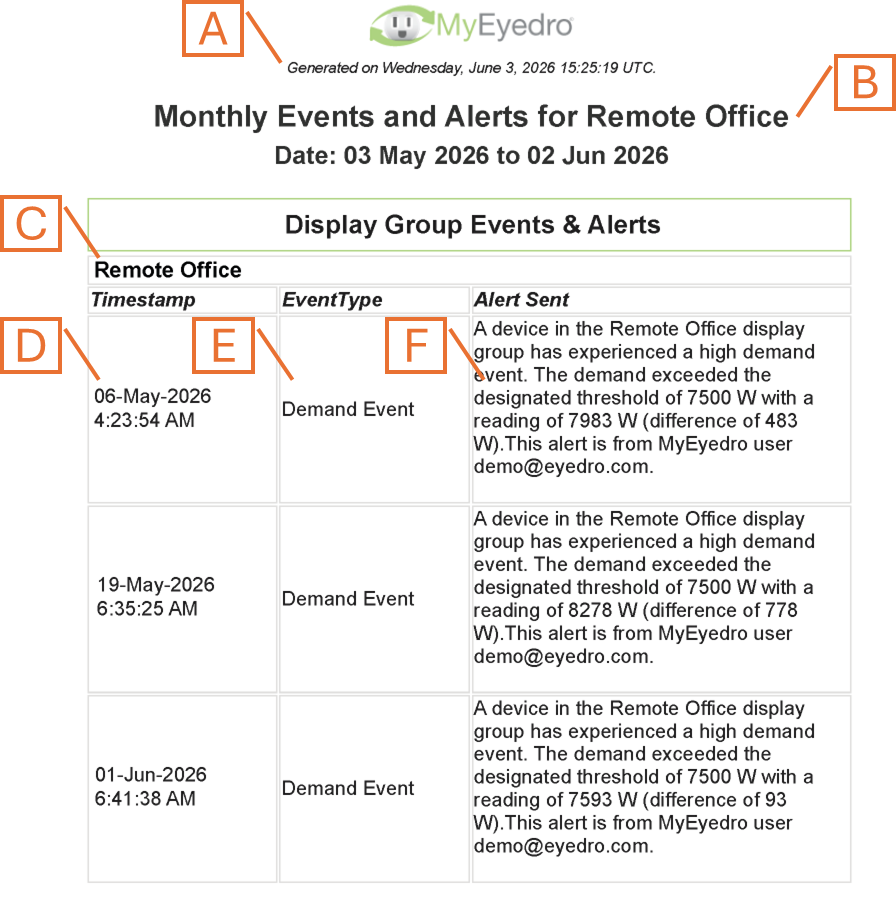 Events and Alerts Report Example with Annotations