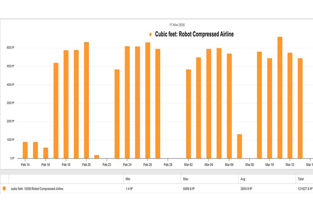 MyEyedro compressed air data