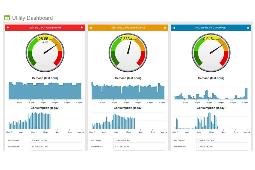 MyEyedro Utility Dashboard for water, gas, air and electricity