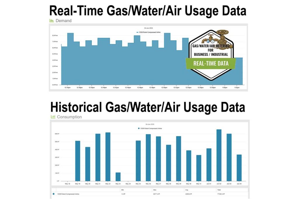 Eyedro water, gas and air metering.