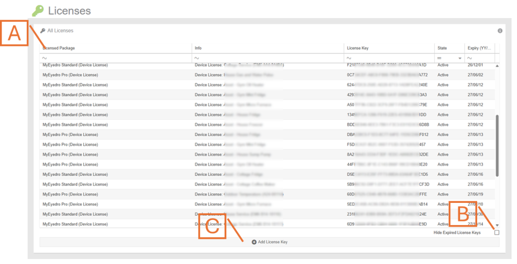 MyEyedro Licenses Configuration Plugin Overview