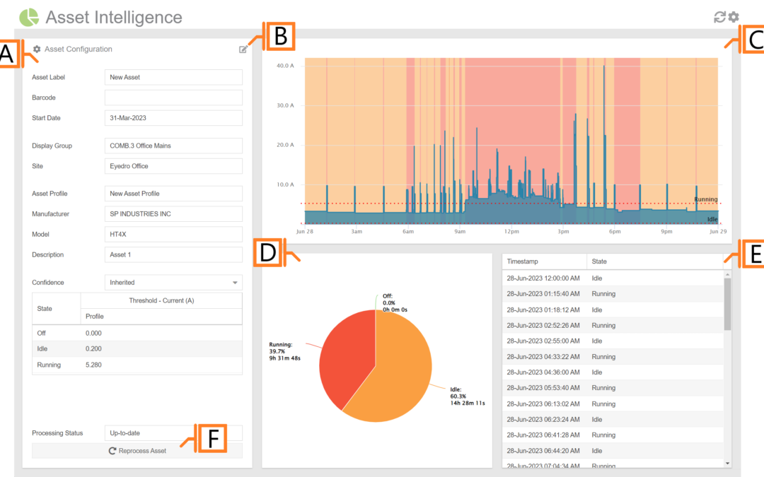 Asset Intelligence