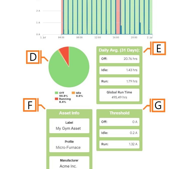 Asset Metrics